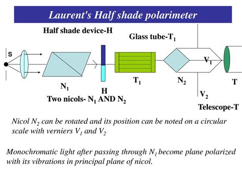 function of half shade device in polarimeter|half shade device.